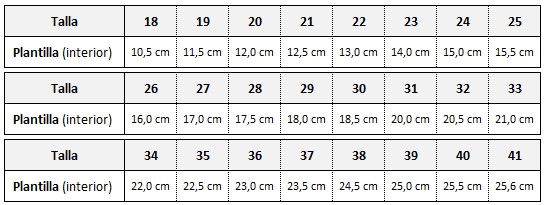Guía de tallas Merceditas